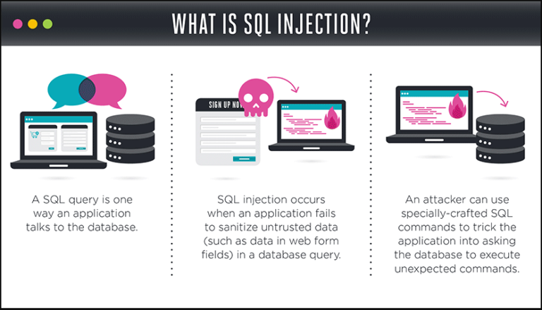 What is a SQL Injection - CarTek Consulting